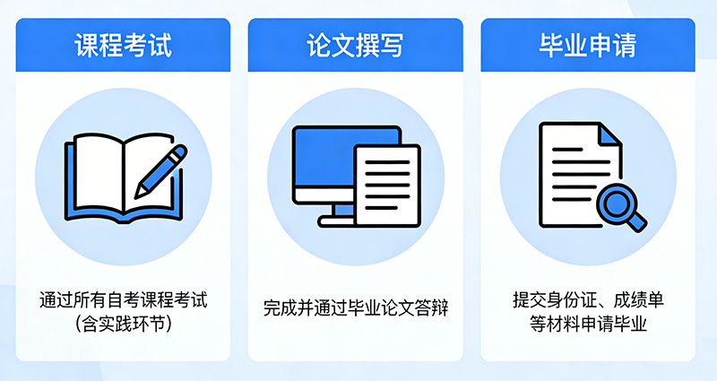海南自考会展经济与管理专业助学收尾工作通知润色版0).jpg