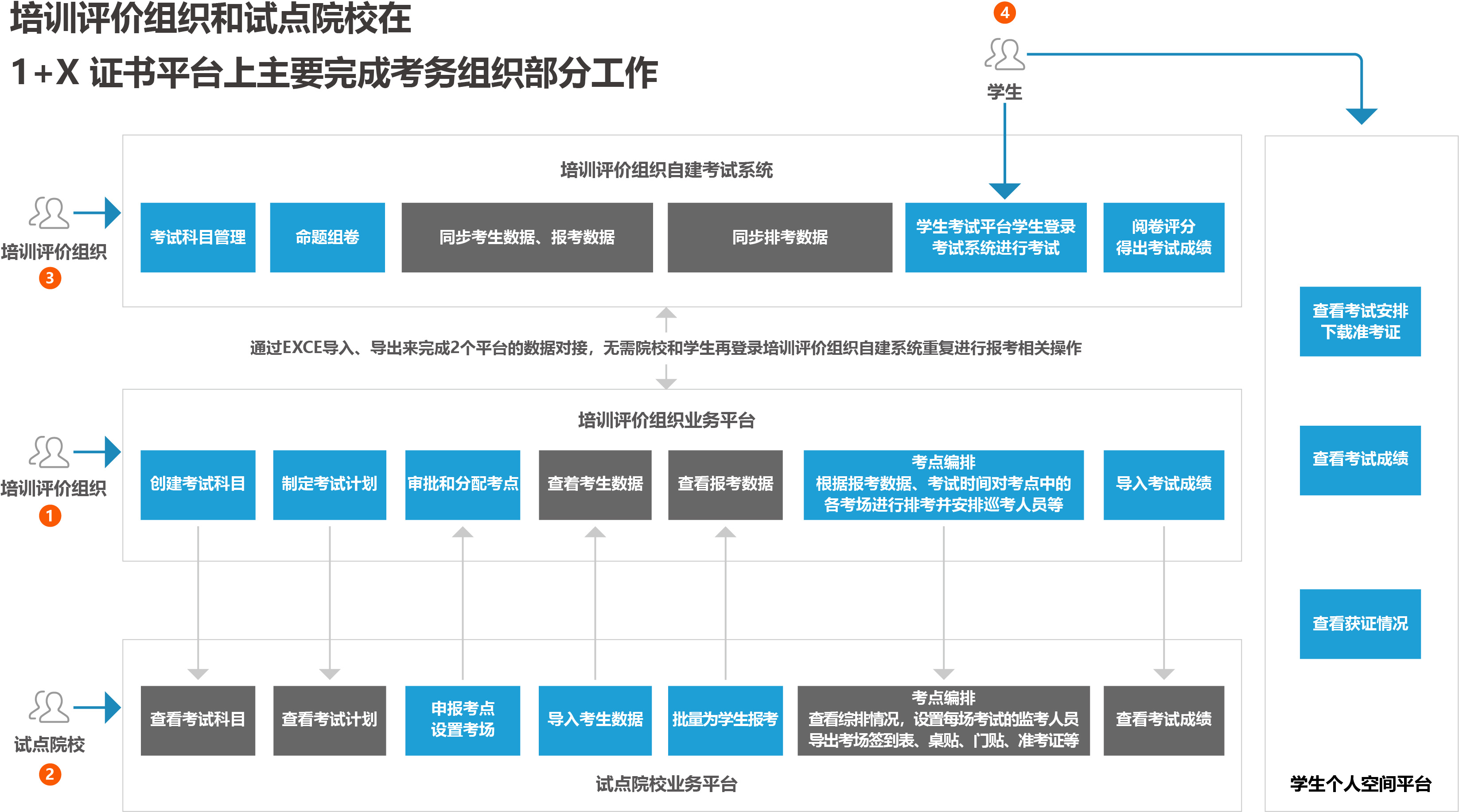 1+X 流程图-01.jpg
